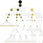 --node-color=size --node-radius=level