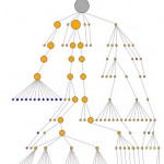 --node-radius=size