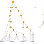 Dissected graph