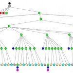 www.ibm.com Filtered Tree