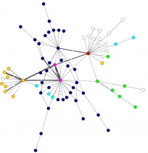 Fig 10. Using different colors based on URL patterns