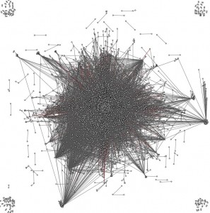 Processing the whole access.log