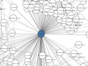 The node with most edges