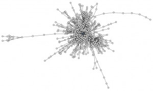 Fig 4. Grouping nodes based on site category (by url)
