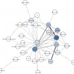 Log file as a graph