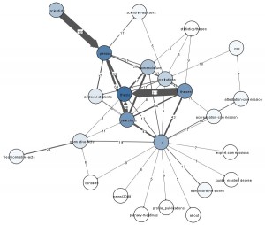 Fig 6. Excluding "weak" edges