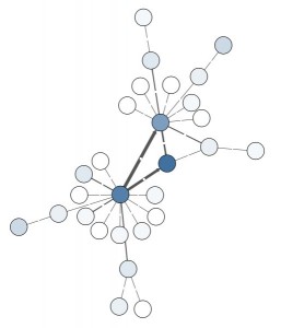 Fig 9. Edge filtering without node grouping