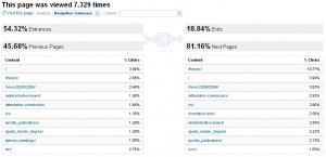 Fig 8. Google Analytics - Navigation Summary Report