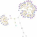 GraphViz - neato layout