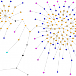 neato: overlap=false